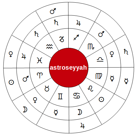 Yöneticiler Tablosu